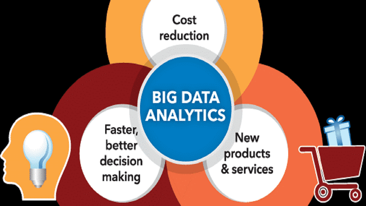 Comprehensive Guide To Big Data Services